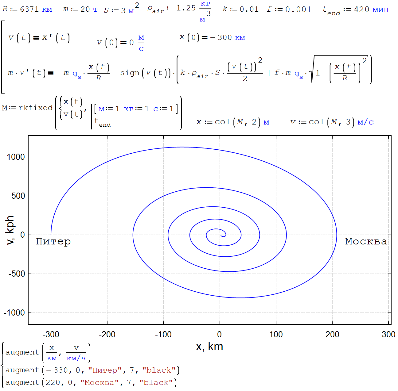 Fig-13-GravityTrain.png