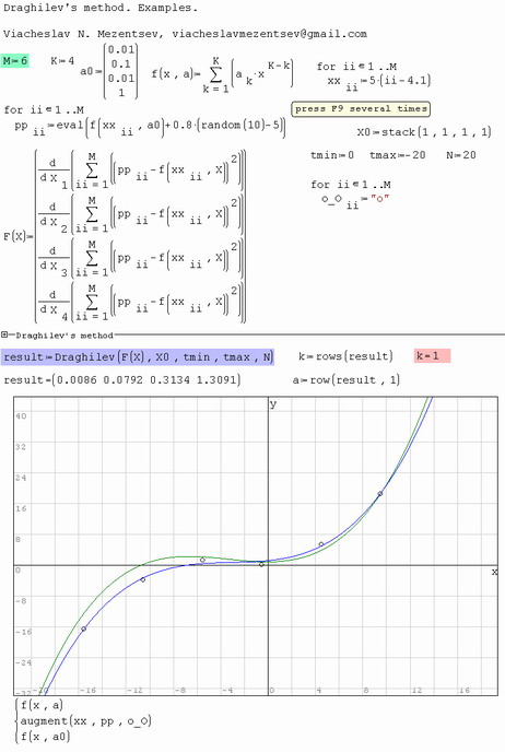 Draghilev's method. NLS. Example 2.jpg