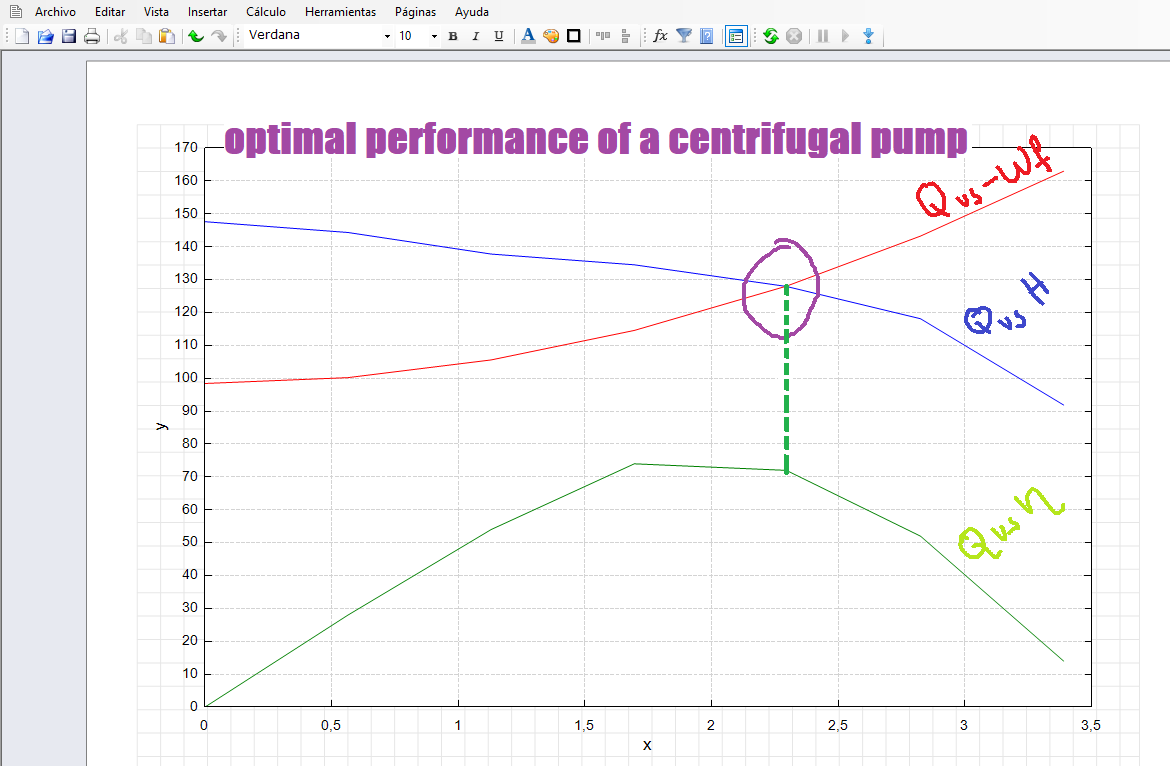 optimal performance of a centrifugal pump.png