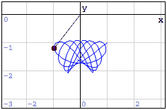 Federpendel.gif