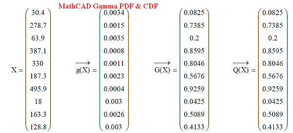 Test_Gamma_MCD.png