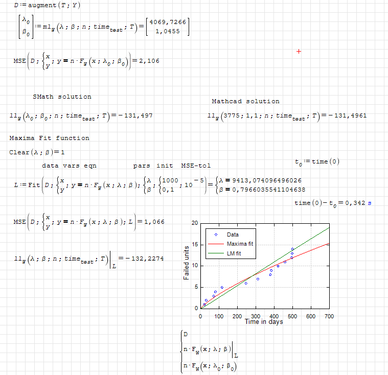 2018-09-10 11_11_54-SMath Studio 0.99.6671 - [Chain%20Failure%20Weibull%20Analysis%20-%203.sm_].png