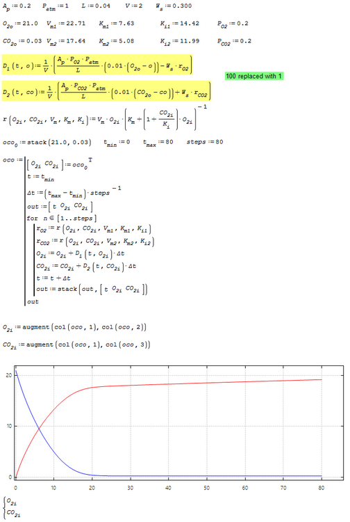 Modeling respiration-transpiration in a modified atmosphere packaging system containing blueberry 2 (uni).png