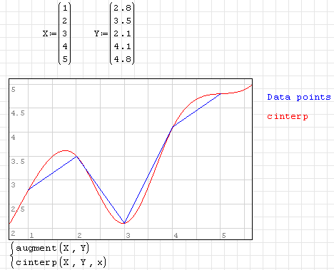X-vector ascending